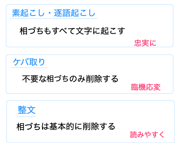 テープ起こしの相槌処理方法3種類