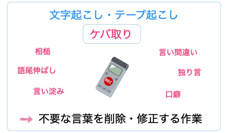 ケバ取りとは？わかりやすく解説